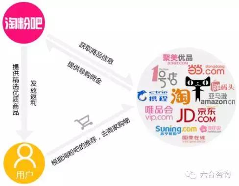 淘粉吧创新平台,淘粉吧返利网站