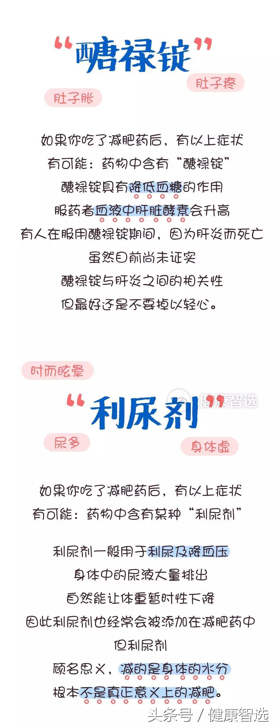 你还在减肥吃减脂药吗,你还在吃三无产品的减肥药吗
