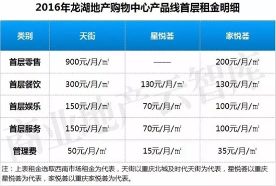 万象城商场租金一般多少,万象城商场店铺租金模式
