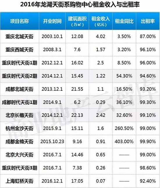 万象城商场租金一般多少,万象城商场店铺租金模式