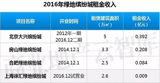 万象城商场租金一般多少,万象城商场店铺租金模式
