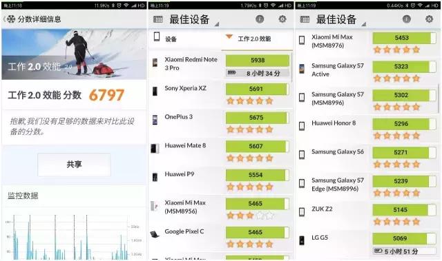 小米路由器6深度评测,小米6电视深度评测