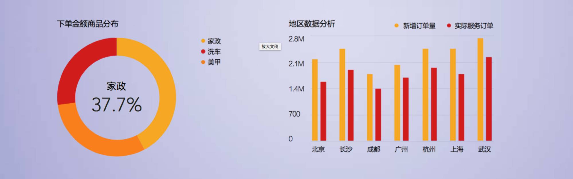 58到家的主要盈利模式,58到家改名后的野心