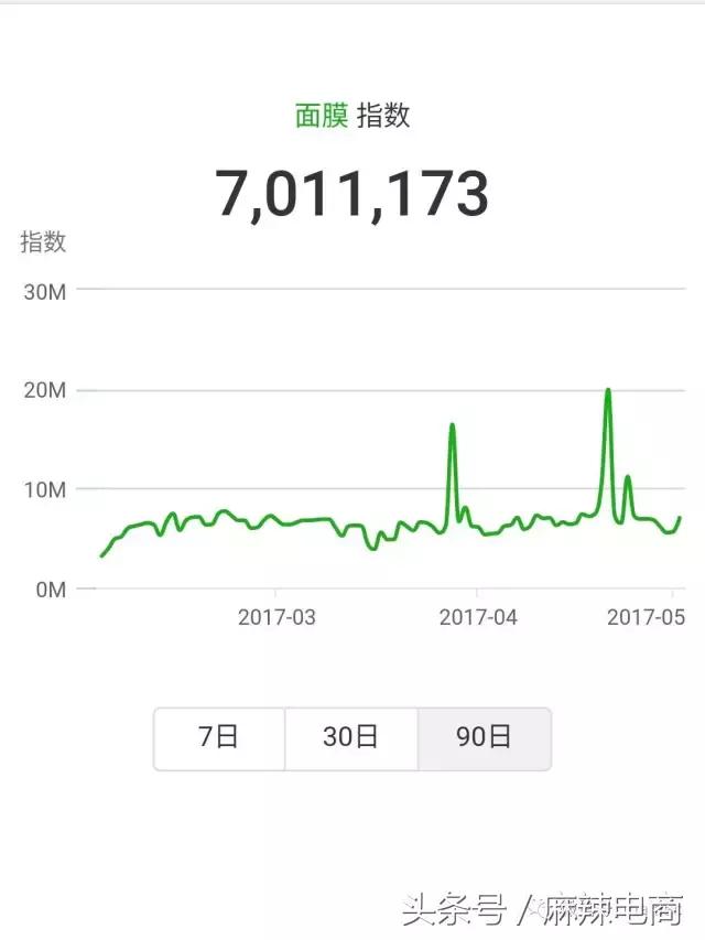 内容电商之seo,优质内容才是seo中的精髓