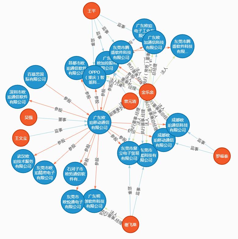 oppovivo和步步高的关系,步步高oppovivo一加关系