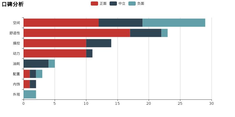 深度测评23款ds5视频,ds5评测视频