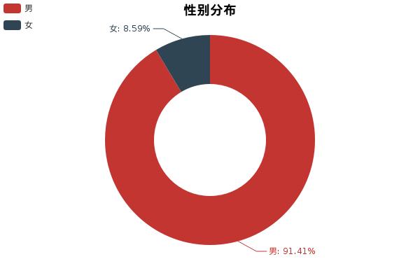 荣威550测评2011款,荣威550s自动挡质量如何