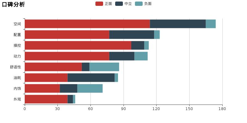奔腾b50评测2010,奔腾b500评测