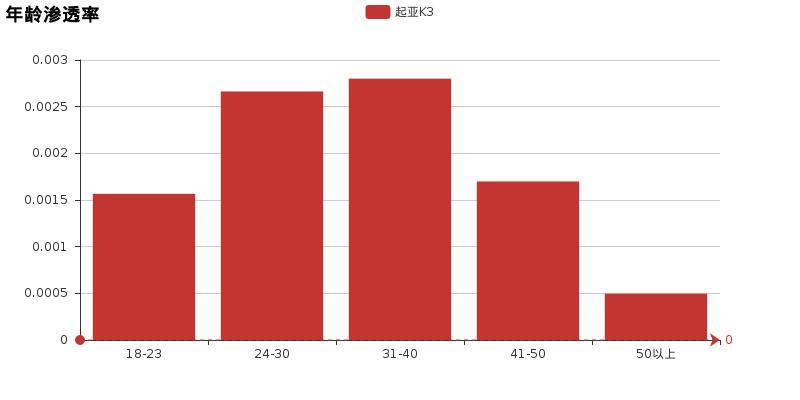 小懂今天最新消息,2016年起亚k3质量到底怎么样
