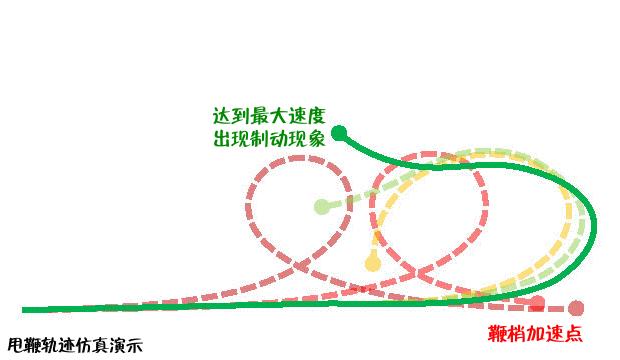 羽毛球挥拍十大技巧,羽毛球挥拍技巧以及注意事项全文