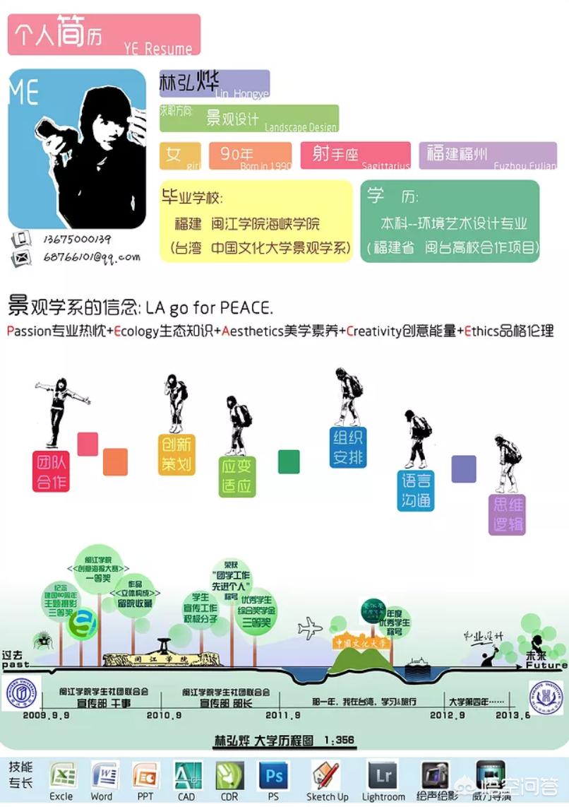 如何用ppt做一份吸引hr简历,如何用ppt做一份高颜值的简历