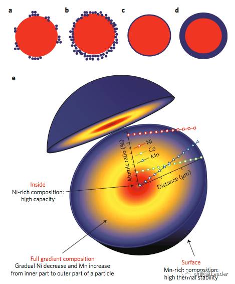 纳米电池最新研究进展,纳米电池技术的研究