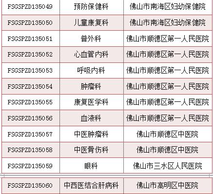 快收藏北京看病医院全攻略,快收藏