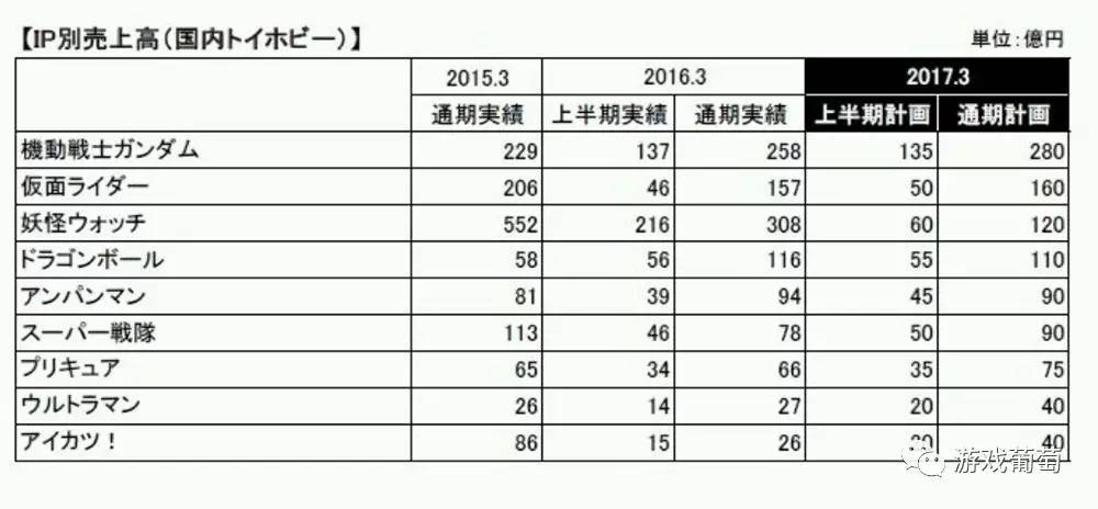 王者光荣最便宜的卡牌,王者光荣卡牌十元包第三代