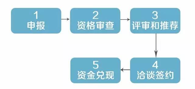膜材料产业,新型膜材料产业