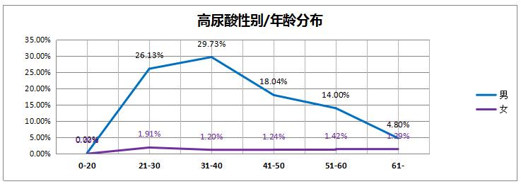 看看过去的365天，这家体检机构都发现了什么？——《和谐体检2016年度健康大数据分析报告》新鲜出炉