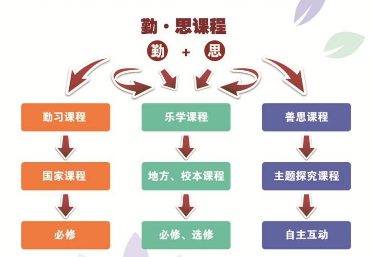 新优质均衡学校,再添优质学校