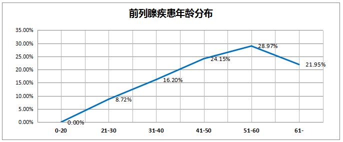 看看过去的365天，这家体检机构都发现了什么？——《和谐体检2016年度健康大数据分析报告》新鲜出炉