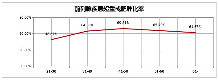 看看过去的365天，这家体检机构都发现了什么？——《和谐体检2016年度健康大数据分析报告》新鲜出炉