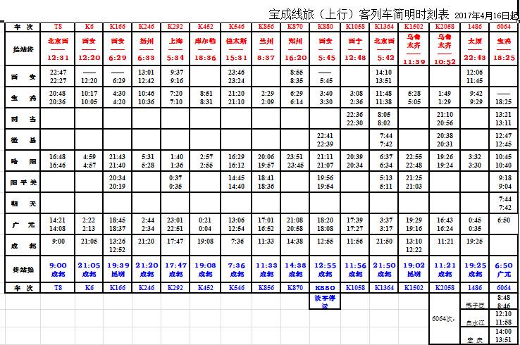 微微一调有变化：汉中车务段管内主要车站最新列车时刻