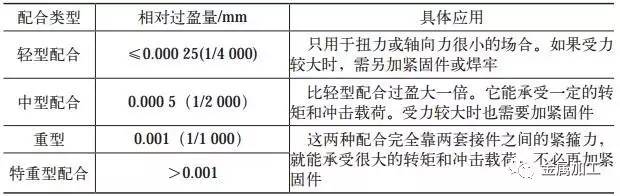 非标机床主轴箱维修,机床镗孔光洁度很差