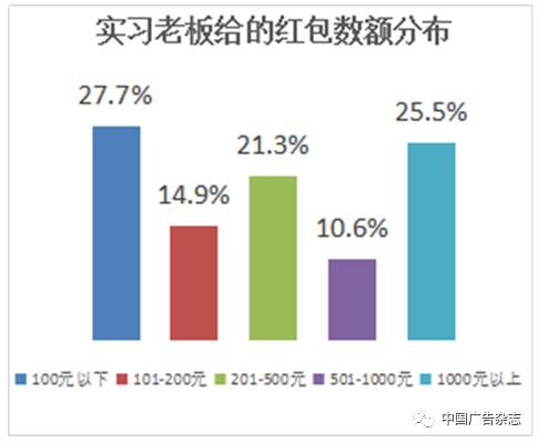 互联网原住民-2017移动场景图谱——“关于95后大学生的13个真相”