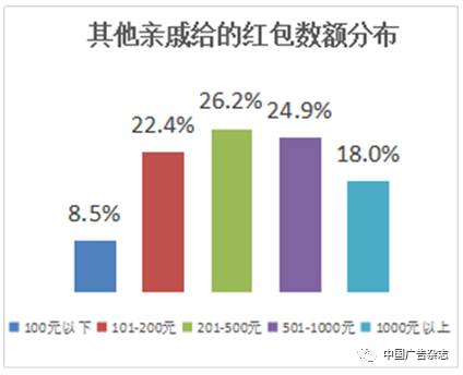 互联网原住民-2017移动场景图谱——“关于95后大学生的13个真相”
