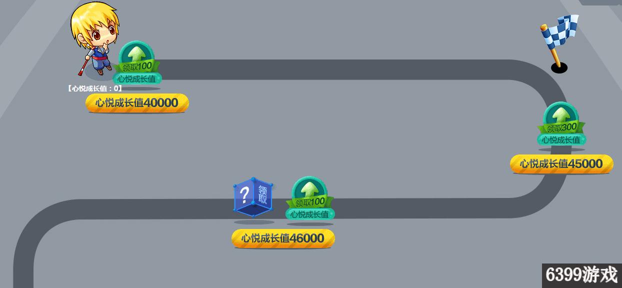 dnf准心悦成长加油站活动,dnf官网新手升级心悦礼包