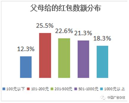 互联网原住民-2017移动场景图谱——“关于95后大学生的13个真相”