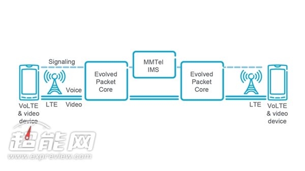 啥是volte,volte究竟有多强