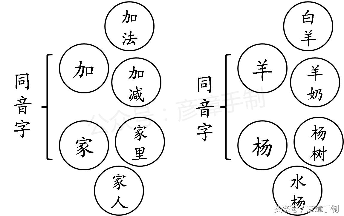 小学一年级语文上册第八单元生字,一年级语文上册第八单元字词听写