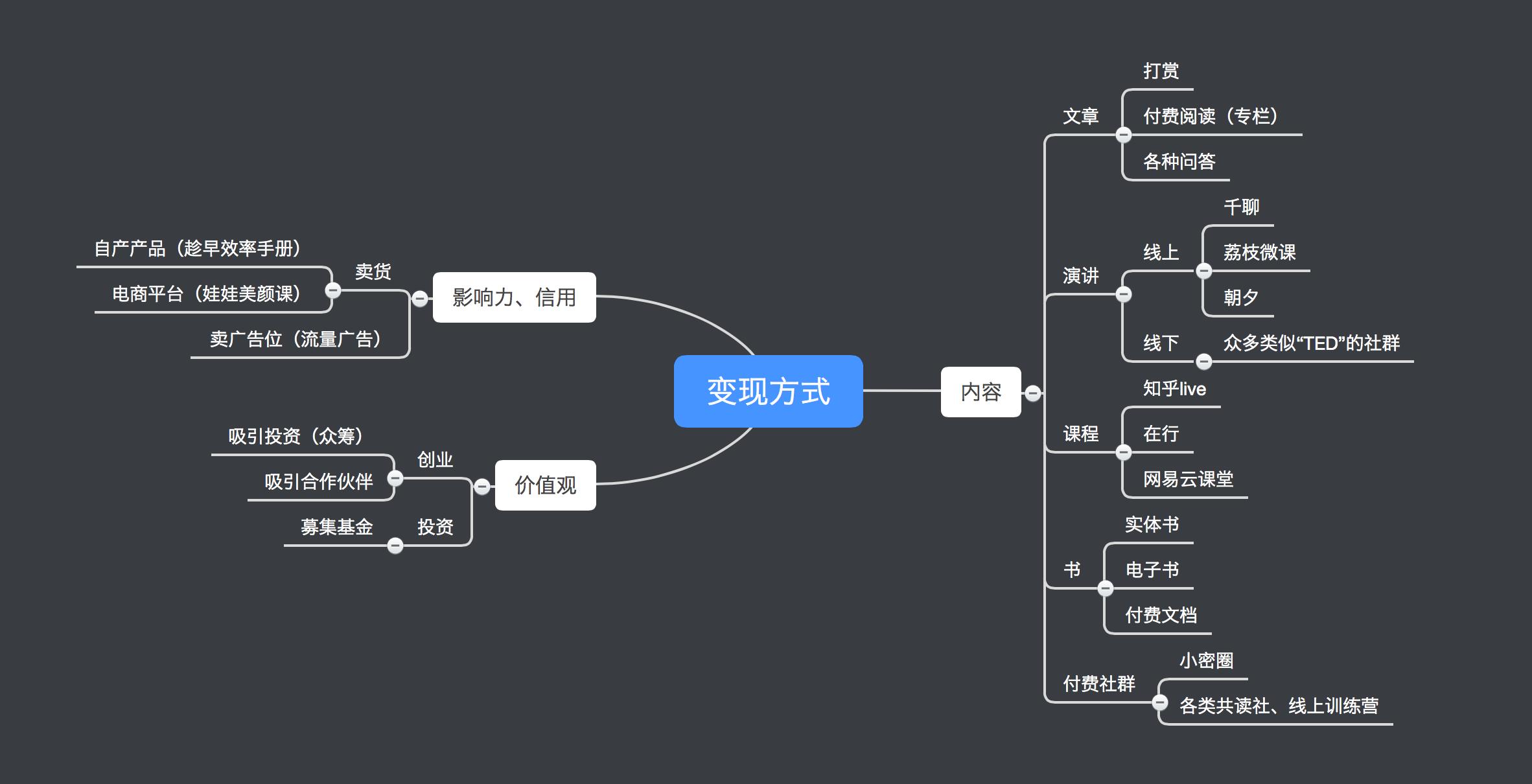 自己做品牌怎么样才能赚钱,是长期做品牌还是只是赚钱变现