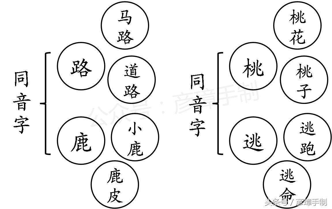 小学一年级语文上册第八单元生字,一年级语文上册第八单元字词听写