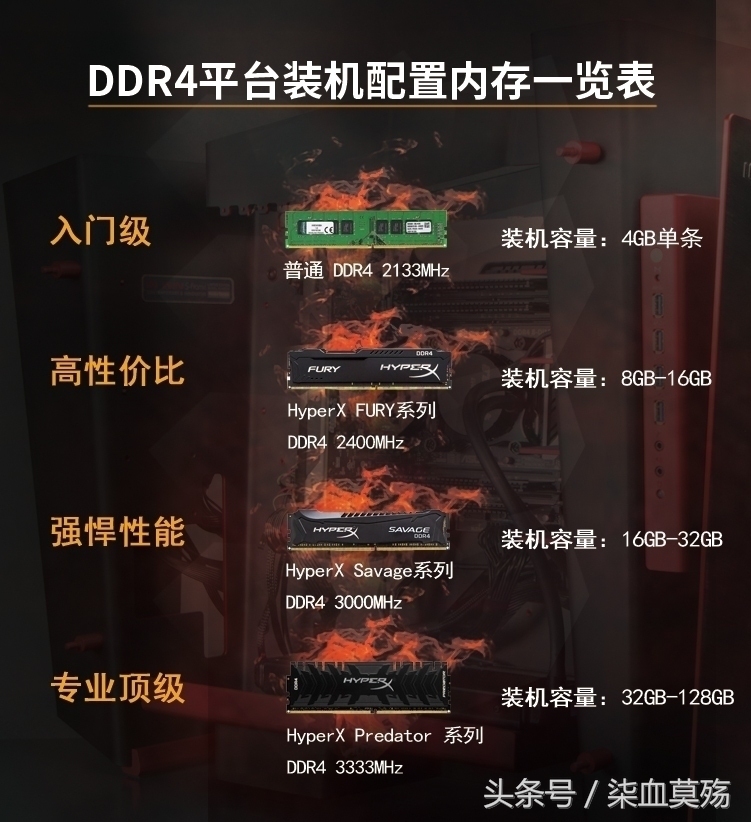 内存条应该怎么选既实惠又性能好,内存条选什么样的最好