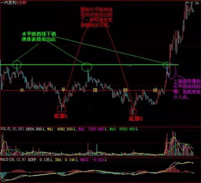 股票下周买入技巧图解分析,看股票k线