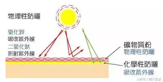 雅漾和安耐晒哪个防晒喷雾好用,安耐晒雅漾娜丽丝哪个防晒喷雾好