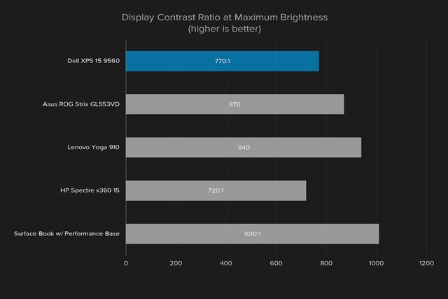 xps159510,戴尔xps159560用什么系统好用