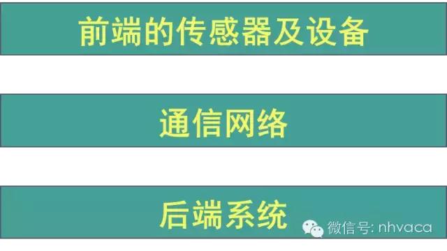 物联网暖通方案,空调物联网系统结构图