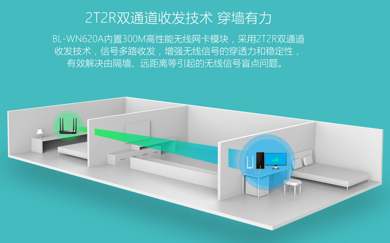 必联新品无线网卡BL-WN620A—台式电脑无线上网神器