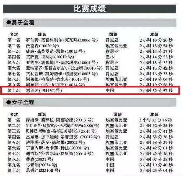 重马国内冠军刘英才：跃居“中国业余一哥”的兰州高中生