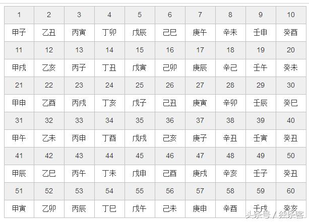 怎么知道自己的五行属什么命,怎样看自己命里缺的五行相生相克