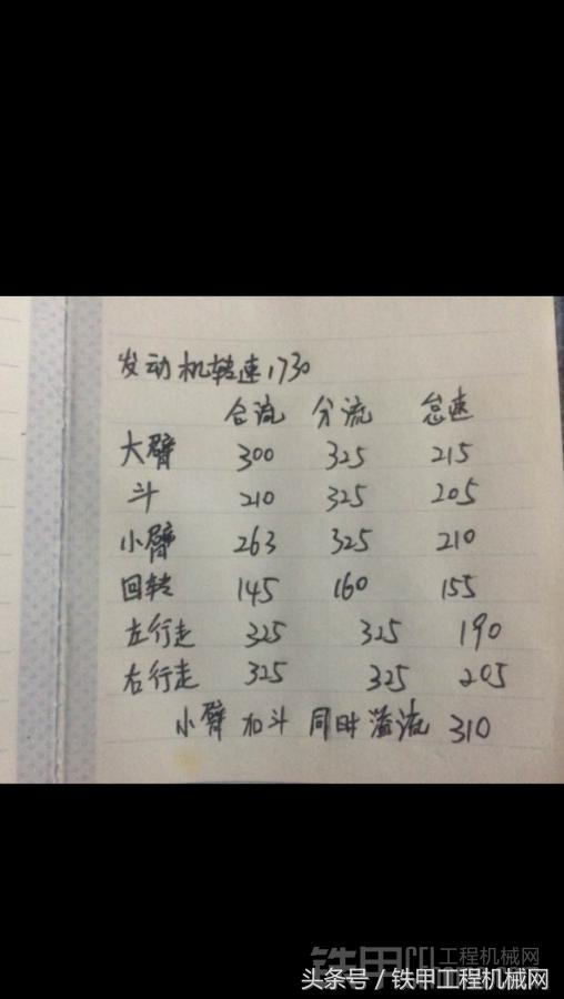 三一七五挖掘机更换安全阀芯视频,挖掘机更换主阀有哪些要注意的