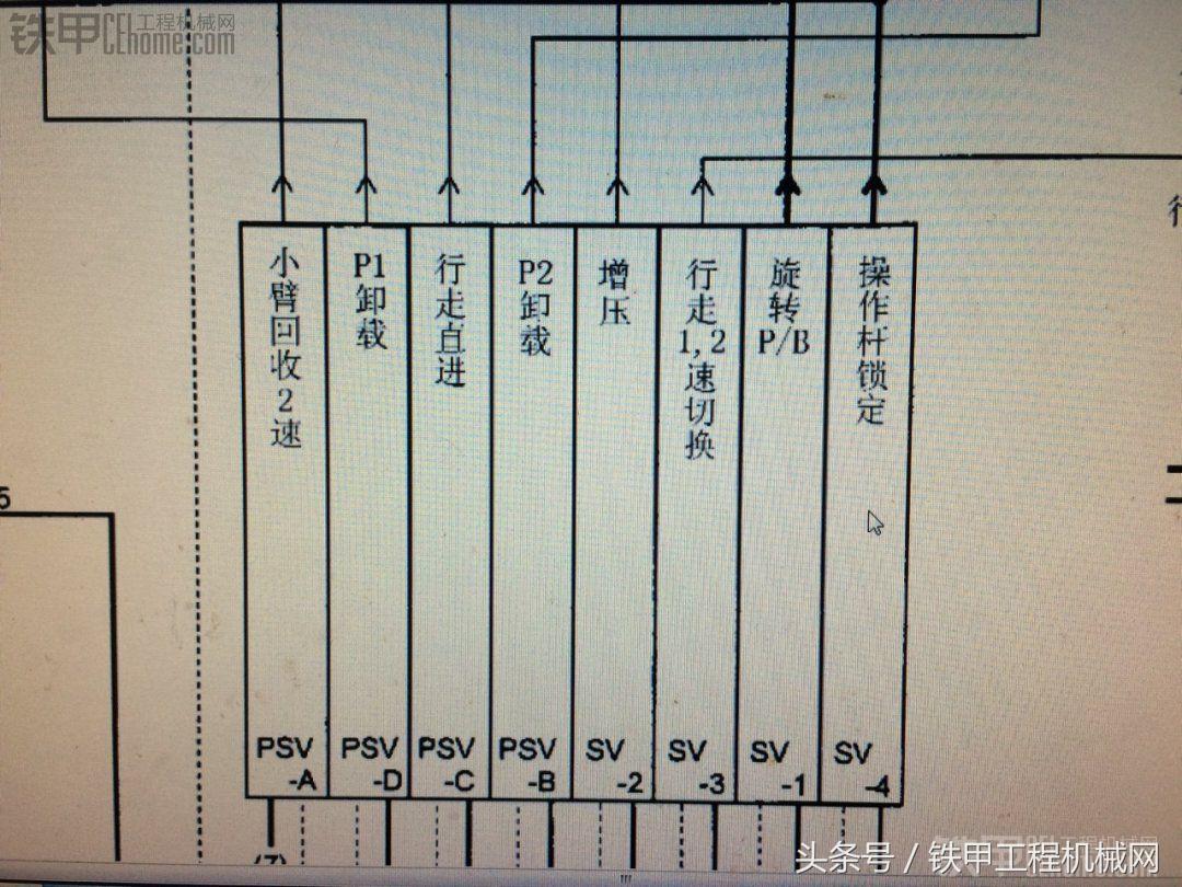 三一七五挖掘机更换安全阀芯视频,挖掘机更换主阀有哪些要注意的