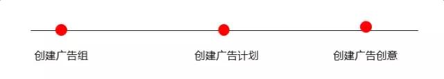 头条广告基础知识,头条广告渠道怎么做好