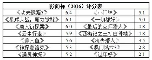 澳门风云3为何称为烂片,澳门风云三为什么被称为烂片