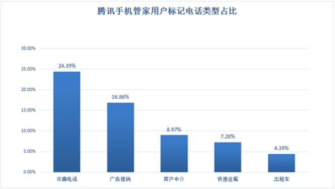 160万人，千亿级产业，每分钟有人上当，也许下一个就是你！
