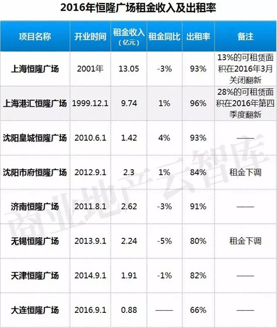 万象城商场租金一般多少,万象城商场店铺租金模式