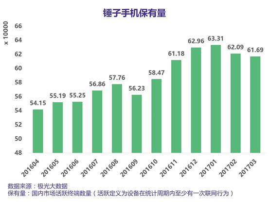 老罗强势回应锤子,老罗对锤子的预期