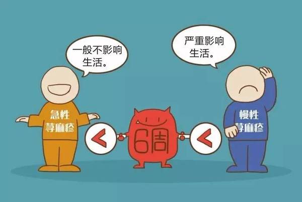 什么是荨麻疹荨麻疹是怎么引起的,麻疹肺炎发病机制和病因的区别