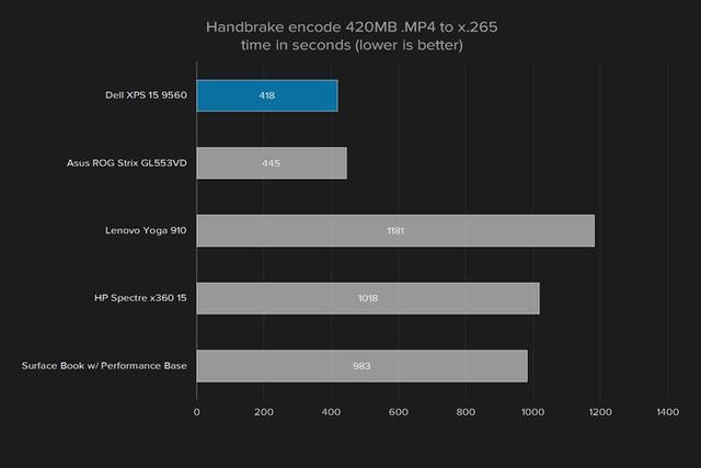xps159510,戴尔xps159560用什么系统好用